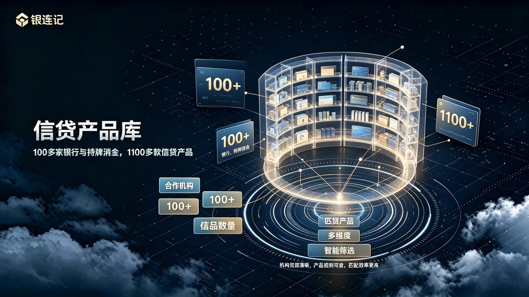 100多家银行与持牌消金，1100多款信贷产品